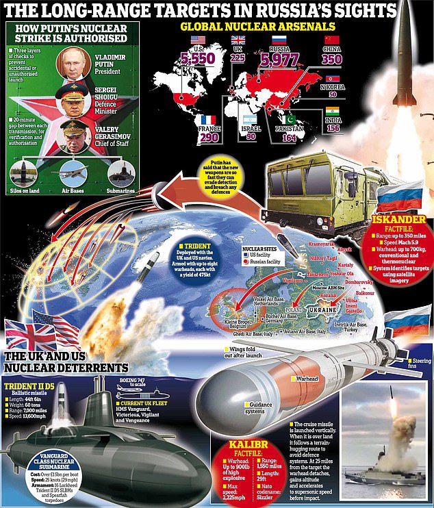 Russia's nuclear weapons: Could Putin reach London? How real is the nuclear war threat?