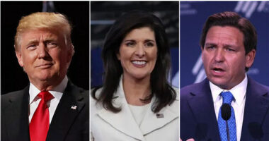 Final Iowa Caucus Poll Shows Donald Trump with Commanding Lead, Haley in Second, DeSantis in Third