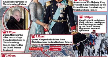 Queen Margrethe II abdication LIVE: Denmark prepares to proclaim Prince Frederik their new king and say goodbye to country's longest reigning march after shock NYE announcement