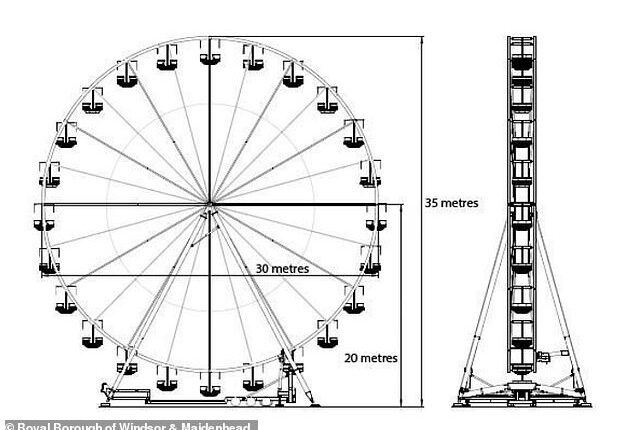 The ferris wheel plans submitted by Roses Pleasure Parks have attracted criticism from locals