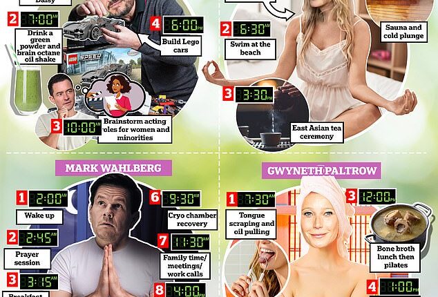 Inside the weird and wacky routines of the rich and the famous: From Mark Wahlberg's 2.30am wakeups to Elle Macpherson's tea ceremonies and Orlando Bloom's 'eye-gazing' - how the Hollywood A-list fill their days