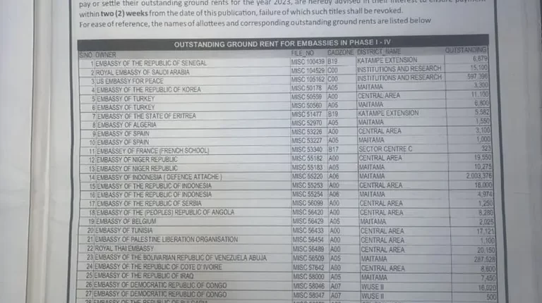 Your titles will be revoked in two weeks - Wike warns Ivory Coast embassy and other embassies owing ground rent in Abuja