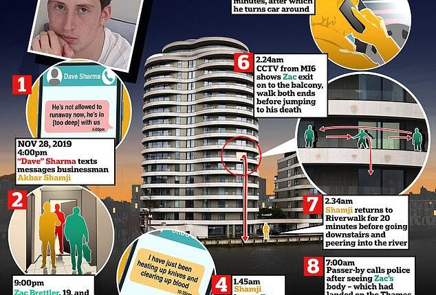 Zac Brettler, 19, plunged to his death from a fifth-floor apartment overlooking the River Thames opposite MI6 headquarters at 2.24am on November 29, 2019