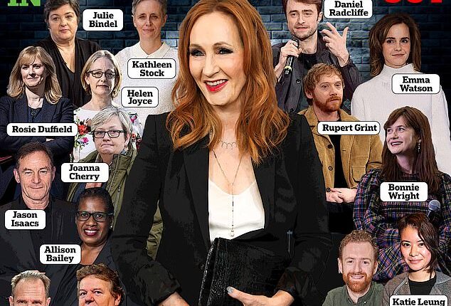 JK Rowling's views on what she calls 'sex-based rights' have split those who starred in the Harry Potter films - but have won her new allies too