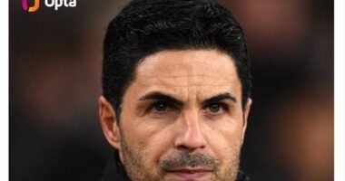 Stats gurus Opta offered a joke statistic about Arsenal boss Mikel Arteta's touchline antics