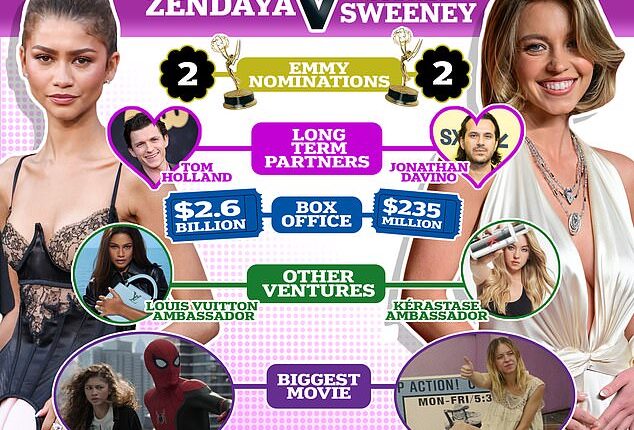 Sydney Sweeney and Zendaya both wowed in Euphoria, so why are they treated so differently?