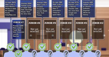 The grueling process to find five more impartial Trump jurors: Inside the unforgiving selection that saw a bookseller who listens to NPR in the shower dismissed for being too political