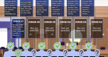 By the end of day two of Donald Trump's hush money trial, seven prospective jurors had survived a 42-question questionnaire, a 30-minute grilling by prosecutors, followed by another 30 minutes of probing by the defense. Some had had their social media posts scrutinized, or been glared at by the defendant. Their prize is a ringside seat at one of the most momentous trials in American history.