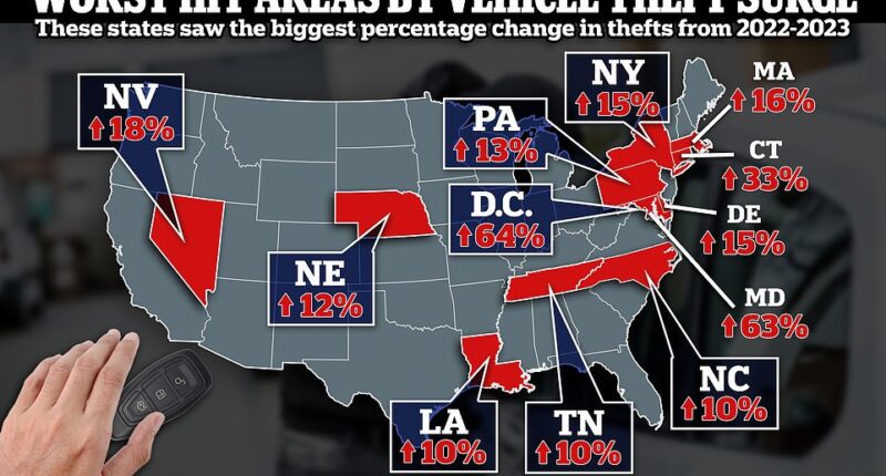 You might need to check your vehicle is where you parked it. Vehicle thefts have risen since 2019 and reached a new peak of 1,020,729 cases last year, says the National Insurance Crime Bureau (NICB), a watchdog. California saw more thefts than any other state, with 208,668 vehicles reported stolen.