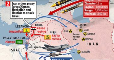 What would open warfare between Israel and Iran look like? How tit-for-tat retaliatory strikes could spiral into full-scale conflict involving Tehran's shady proxy forces and both sides trading long-range missile attacks