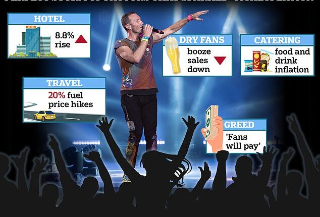 As Coldplay becomes latest band to spark ticket price fury - how inflation, sober gig-goers and yes, greed, is hitting music fans where it hurts