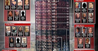 Grenfell Tower fire victims: From an unborn baby to an 84-year-old grandmother-of six, the 72 people that lost their lives in the 2017 disaster