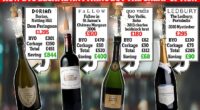 Is it ever worth paying £150 corkage fee? As restaurants mark up wines by up to 300%, it could STILL be worth paying the levy to BYO