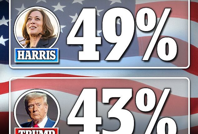 The poll was conducted by J.L. Partners online during the evening of Tuesday September 10th and carries a margin of error of plus or minus 3.5 percent