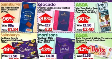 Trick or (more expensive) treat: Warning as chocolate prices soar ahead of Halloween with price of candy costing up to £32 - how much has YOUR favourite gone up by?