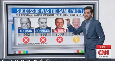 He noted that just 28 percent of Americans in the polls believed that the country was on the wrong track