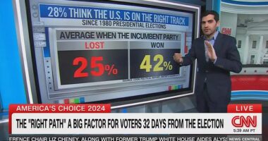 CNN's Harry Enten said Thursday he expects an electoral 'blowout' after previously believing the race would be historically close