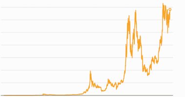 Charted: Bitcoin price rallies as crypto analysts eye ‘historical highs’