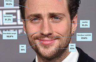 Aaron Taylor-Johnson tops the list, with an impressive score of 93.04 per cent