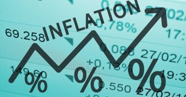 The Last Inflation/Jobs Numbers Before The Election Just Came Out.