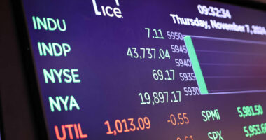 Trump victory sparks seismic week for stock market. Investors need to keep cool.