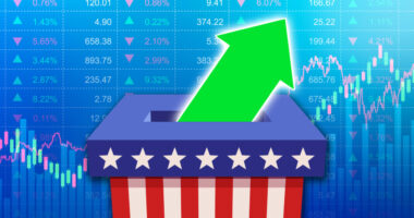 Trump’s election win cleared up some market uncertainty — these big questions remain