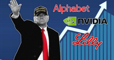 Trump’s return should favor growth stocks. Here are 10 with the most upside.