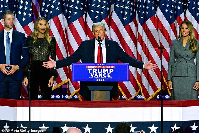 Trump victory:  US stock market makes up more than 60% of the global market