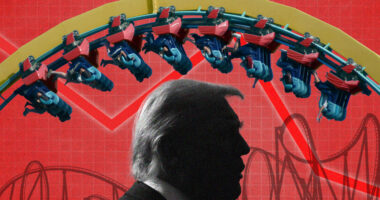 Consumers feel like they’re on ‘a very scary roller coaster.’ That’s bad news for Trump’s economy.