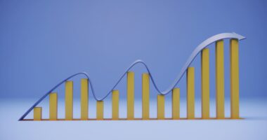 Citi and JPMorgan signal elevated risks of profit taking
