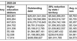 How much your student debt will be wiped by is revealed in the table above