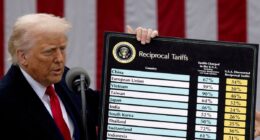 Appeals court blocks Trump’s ‘Liberation Day’ orders and deems them illegal