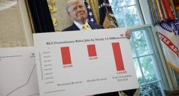 Trump claimed, without evidence, that the bureau had previously doctored jobs data