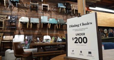 Key U.S. inflation gauge creeps higher, but not high enough to stave off Fed interest-rate cut