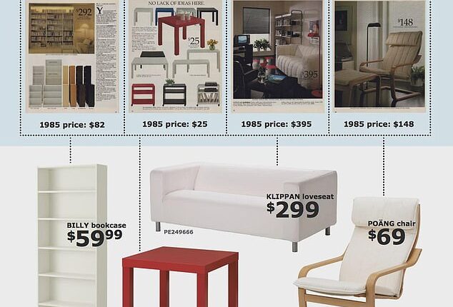 A flyer from 2015 showed the jaw-dropping 1985 prices in the first-ever Ikea catalogue