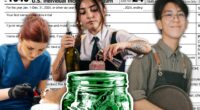 The truth about ‘no tax on tips’ is not every service worker will get it. Here’s what we know about who could make the list.