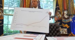 Trump's 401(k) Executive Order Brings Wall Street's Best Investments to Main Street – RedState