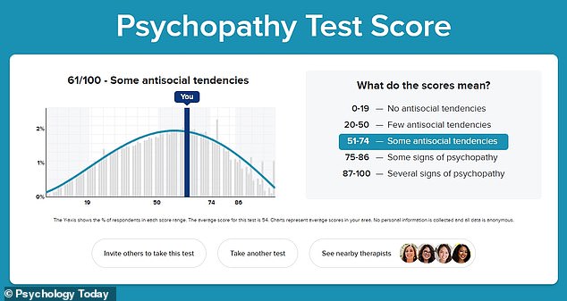 Experts at Psychology Today have created a simple three¿minute test that reveals your levels of psychopathy