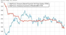 This is why you can never predict the direction of interest rates