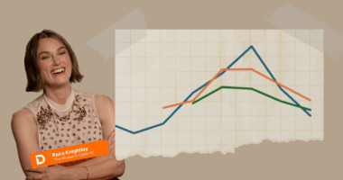 Kiera Knightley next to graph