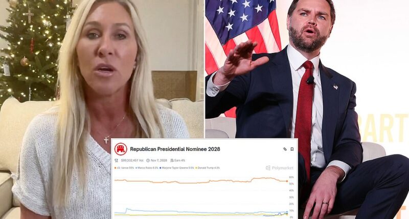 Congresswoman Marjorie Taylor Greene is now among the top Republicans expected to land the party's 2028 presidential nomination. Her odds to secure the nomination mushroomed on online prediction markets days after her shocking resignation announcement. The Georgia Republican shook up Washington, D.C., late Friday after publishing a letter critiquing her party and announcing her last day in Congress will be on January 5, 2026.