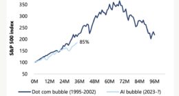 Six cheap stocks of S&P 500 companies expected to grow quickly through 2027