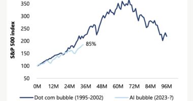 Six cheap stocks of S&P 500 companies expected to grow quickly through 2027