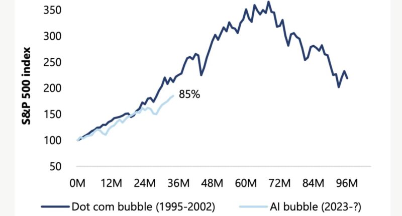 Six cheap stocks of S&P 500 companies expected to grow quickly through 2027