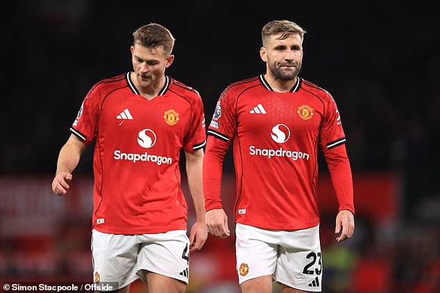 Manchester United have the worst value for money on signings in the world, according to CIES