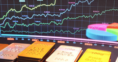 Investors aren’t scared of record gold and silver prices. Wall Street’s price targets are struggling to keep up.