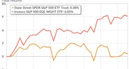 How you can take advantage of two stock-market trends