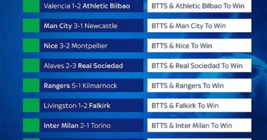 Is this is the greatest cash-out ever? Sky Bet customer wins £50k from a £1 Acca