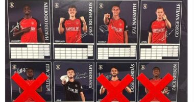 Five players from Luton Town's 2026 calendar have left the club during the January window