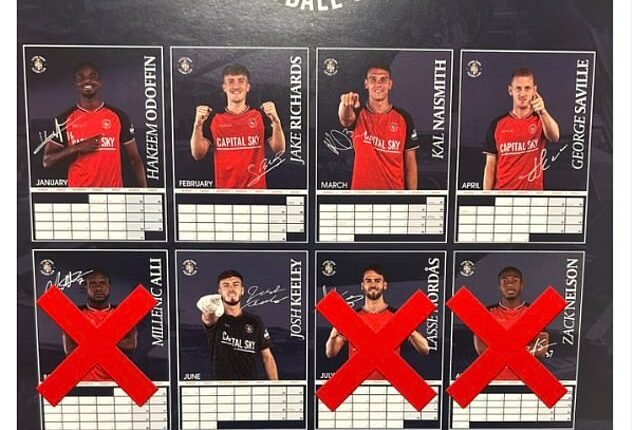 Five players from Luton Town's 2026 calendar have left the club during the January window